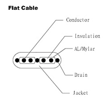  Flat Cable - UL 2725